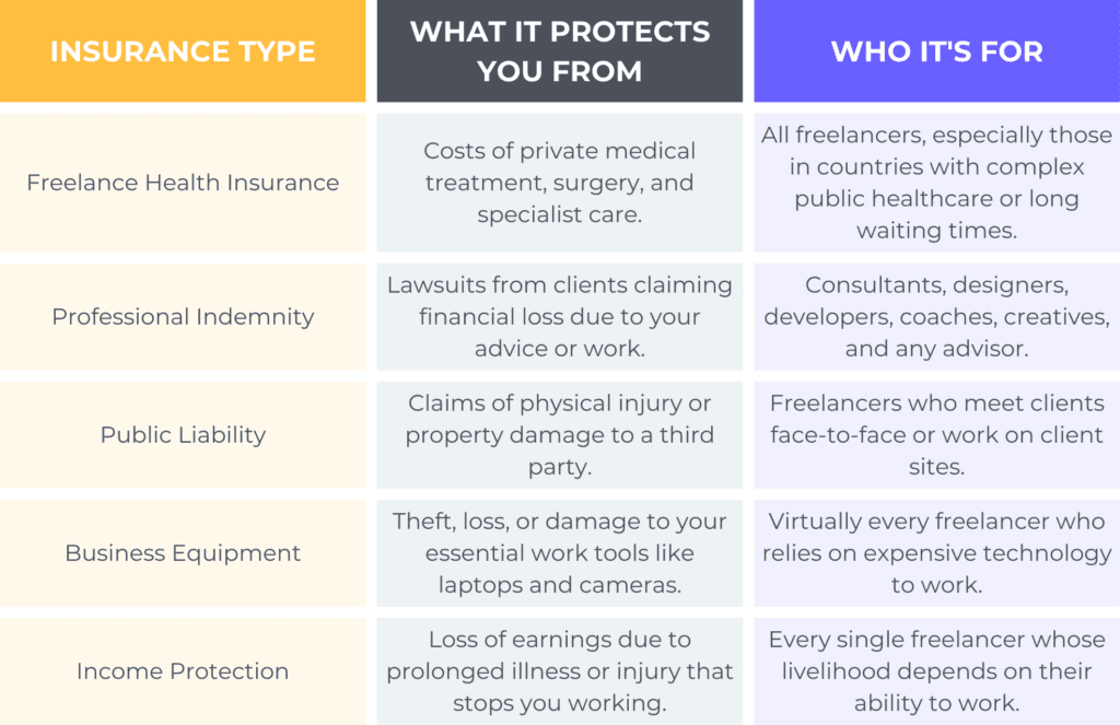 A-freelancers-guide-to-core-insurance-types-1024x663.png