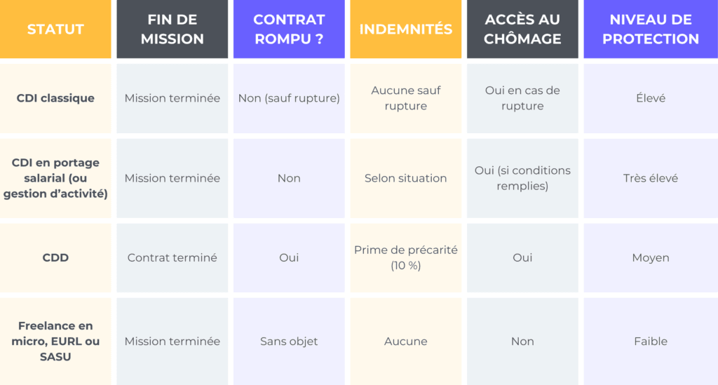droits-en-fin-de-mission-en-portage-salarial-CDI-et-CDD-1024x549.png